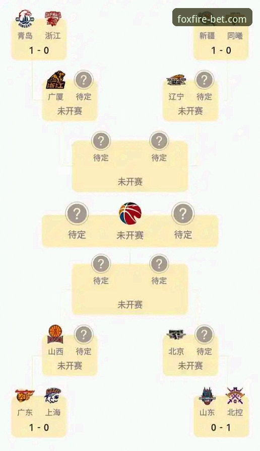 火狐体育竞技手机版 CBA季后赛山西横扫青岛晋级八强:团队篮球的胜利密码解析